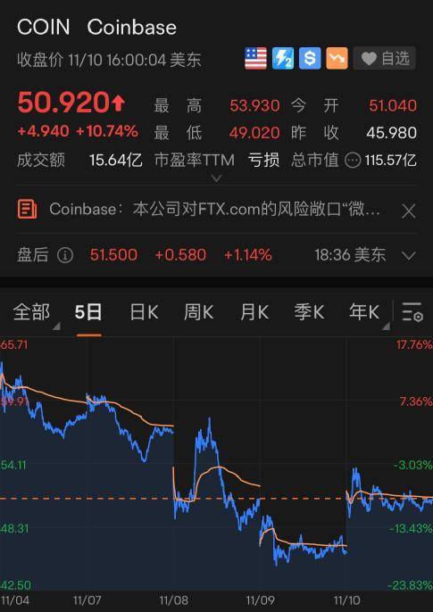 ADA飙升势惊人，一夜飙升93%，加密市场沸腾